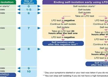 COVID testing and self-isolation update