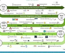 Science subject map (1)